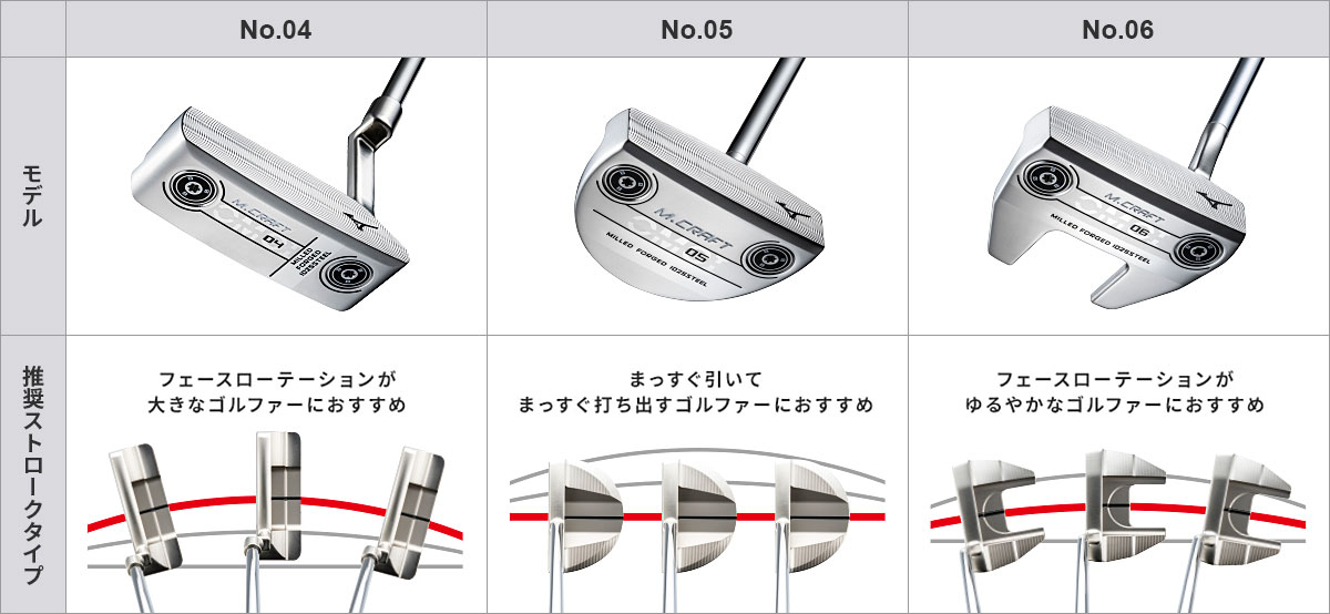 フェースバランス革と推奨ストロークタイプ（No.04～06）