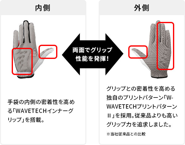 W-GRIP