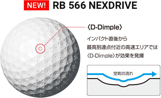 インパクト直後から最高到達点付近の高速エリアでは＜D-Dimple＞が効果を発揮