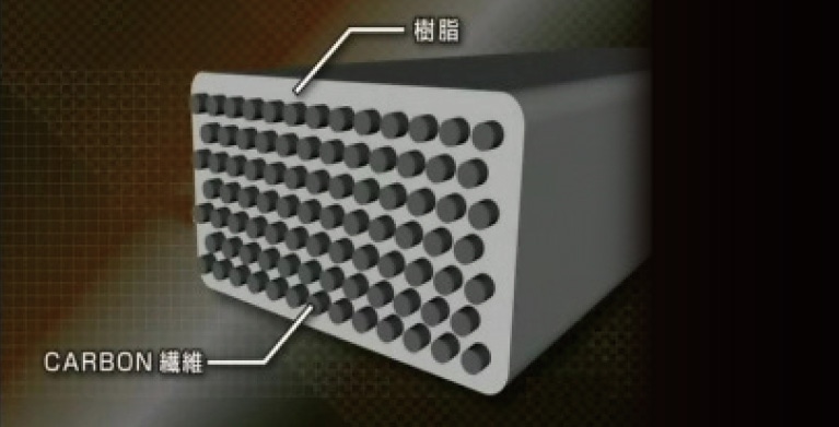 樹脂 カーボン繊維