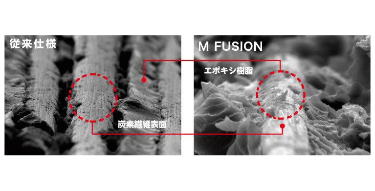 従来仕様 M FUSION 比較