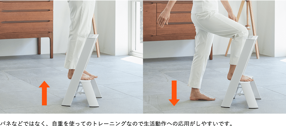 バネなどではなく、自重を使ってのトレーニングなので生活動作への応用がしやすいです。