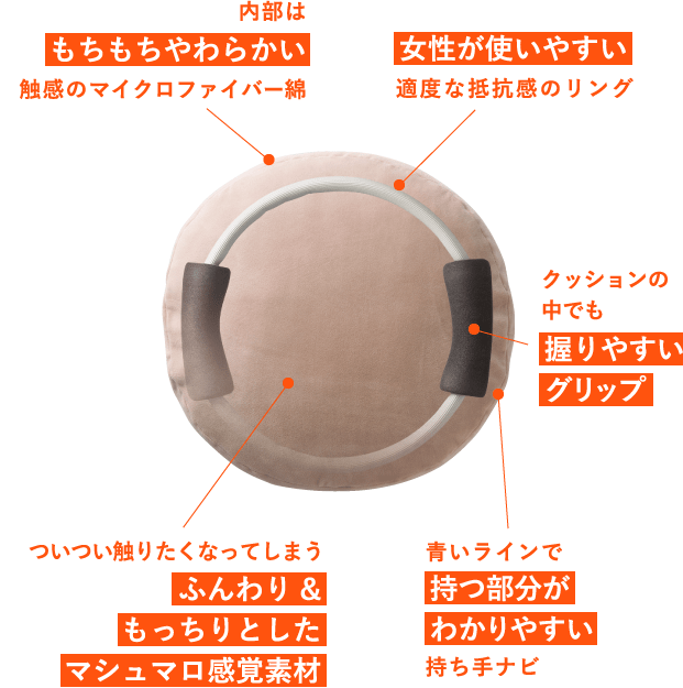 内部はもちもちやわらかい触感のマイクロファイバー綿 ついつい触りたくなってしまうふんわり&もっちりとしたマシュマロ感覚素材 女性が使いやすい適度な抵抗感のリング クッションの中でも握りやすいグリップ 青いラインで持つ部分がわかりやすい持ち手ナビ