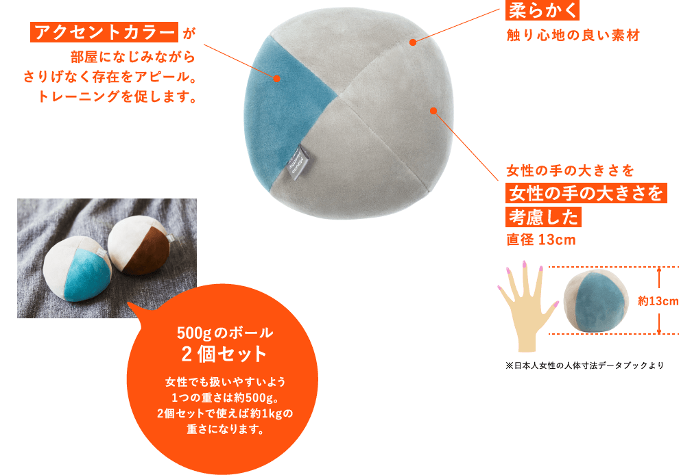 アクセントカラーが部屋になじみながら
さりげなく存在をアピール。トレーニングを促します。柔らかく触り心地の良い素材 女性の手の大きさを女性の手の大きさを考慮した直径13cm ※日本人女性の人体寸法データブックより 500gのボール2個セット 女性でも扱いやすいよう1つの重さは約500g。2個セットで使えば約1kgの	重さになります。