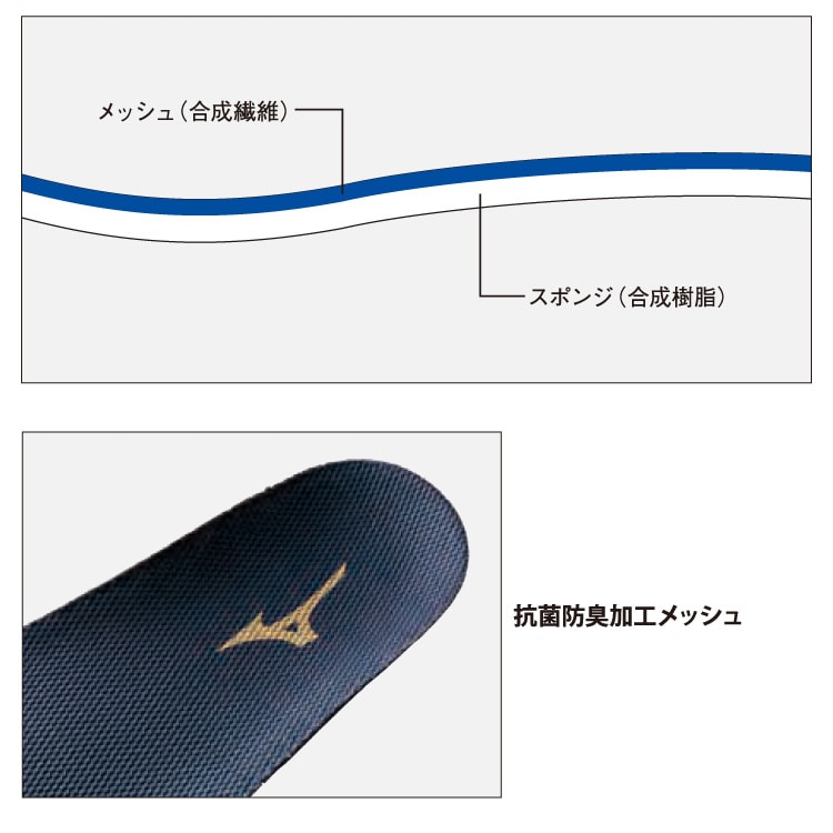 抗菌防臭加工メッシュ
