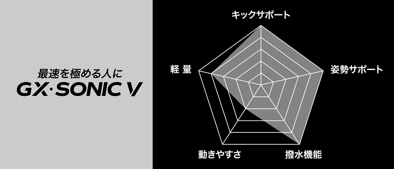 GX・SONIC V