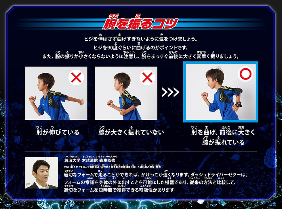 【腕を振るコツ】ヒジを伸ばさず曲げすぎないように気をつけましょう。ヒジを90度ぐらいに曲げるのがポイントです。また、腕の振りが小さくならないように注意し、腕をまっすぐ前後に大きく素早く振りましょう。
筑波大学 木越清信 先生監修
2011年ミズノスポーツ財団助成『合理的な疾走動作の獲得を目指した補助具の開発』発表
適切なフォームで走ることができれば、かけっこが速くなります。ダッシュドライバーゼクーは、 フォームの意識を身体の外に出すことを可能にした機器であり、従来の方法と比較して、 適切なフォームを短時間で獲得できる可能性があります。
