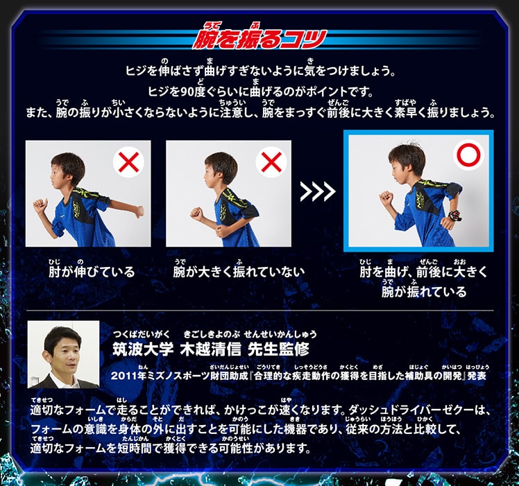 【腕を振るコツ】ヒジを伸ばさず曲げすぎないように気をつけましょう。ヒジを90度ぐらいに曲げるのがポイントです。また、腕の振りが小さくならないように注意し、腕をまっすぐ前後に大きく素早く振りましょう。
筑波大学 木越清信 先生監修
2011年ミズノスポーツ財団助成『合理的な疾走動作の獲得を目指した補助具の開発』発表
適切なフォームで走ることができれば、かけっこが速くなります。ダッシュドライバーゼクーは、 フォームの意識を身体の外に出すことを可能にした機器であり、従来の方法と比較して、 適切なフォームを短時間で獲得できる可能性があります。
