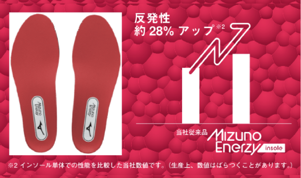反発性に優れた高機能インソール