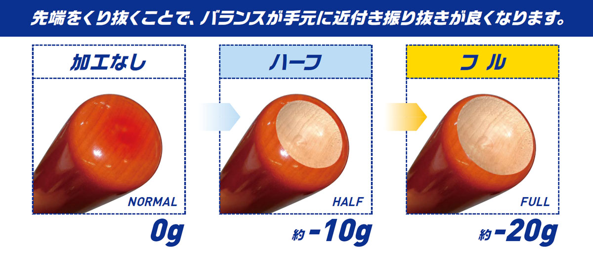 ダイナ加工
