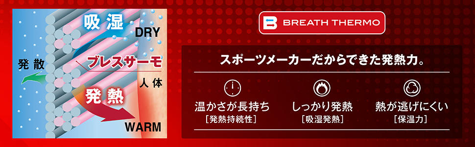 ブレスサーモ