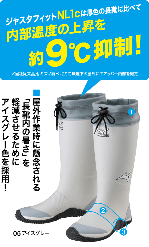 ジャスタフィットNL1cは黒色の長靴に比べて内部温度の上昇を約9℃抑制!屋外作業時に懸念され「長靴内の暑さ」を軽減させるためにアイスグレー色を採用！