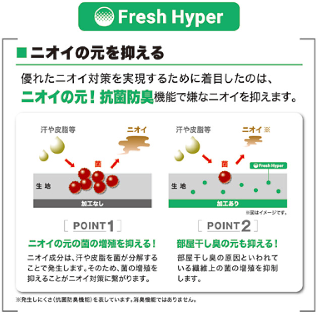 Ｆｒｅｓｈ Hyper／ニオイの元を抑える