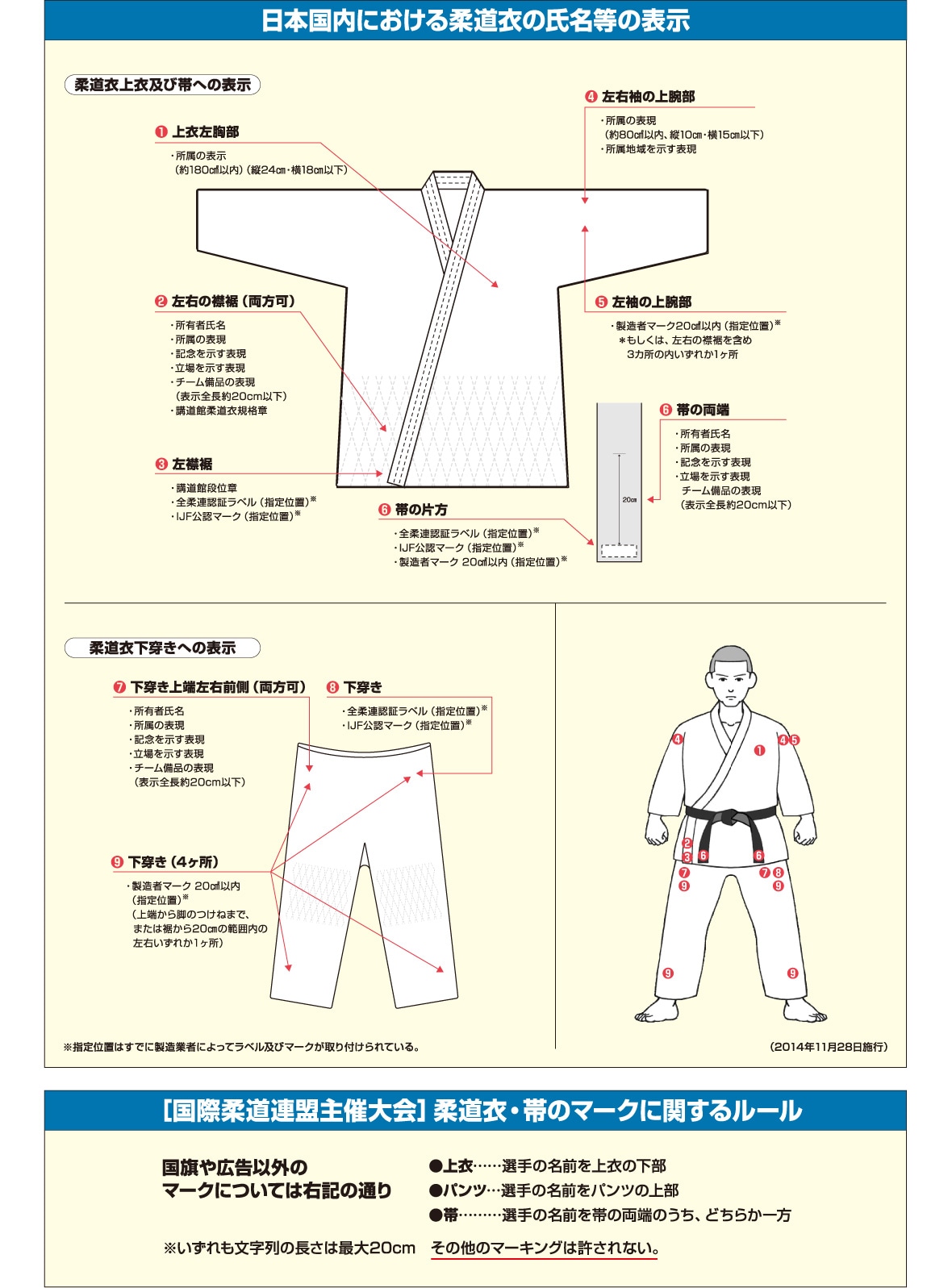 日本国内における柔道衣の氏名等の表示