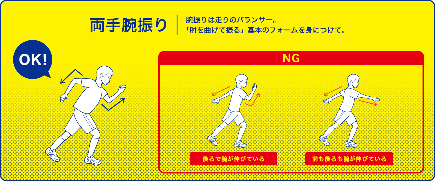 両手腕振り 腕振りは走りのバランサー。「肘を曲げて振る」基本のフォームを身につけて。 NG：後ろで腕が伸びている 前も後ろも腕が伸びている ▼腕振りフォームを改善してもっと速く! !