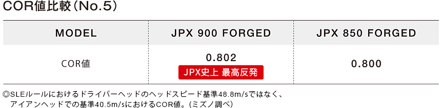JPX  フォージドアイアン0rochi Blue Eye i カーボンシャフト付
