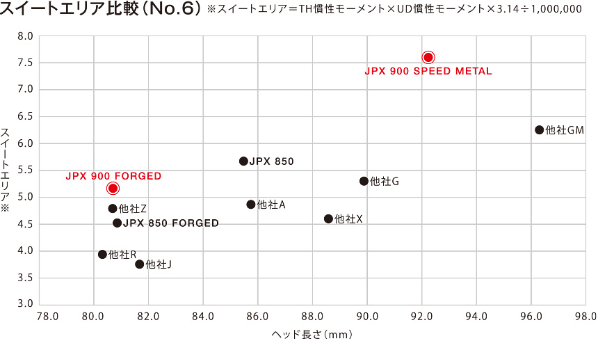 JPX 900 スピードメタルアイアン（MZ1190 スチールシャフト付