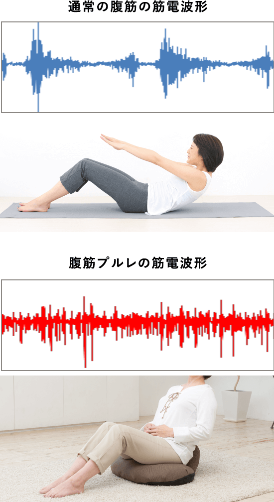 トレーニング/エクササイズMIZUNO 腹筋プルレ