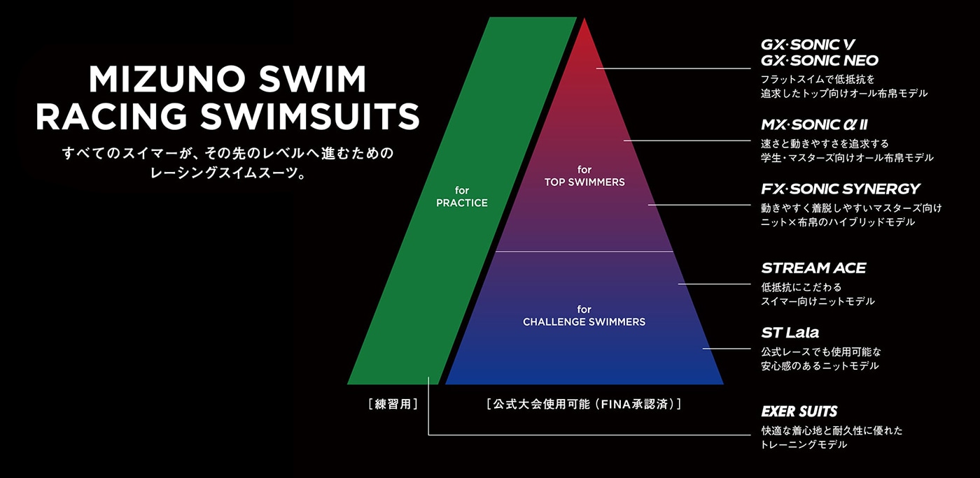 PACING SWIMSUITS
