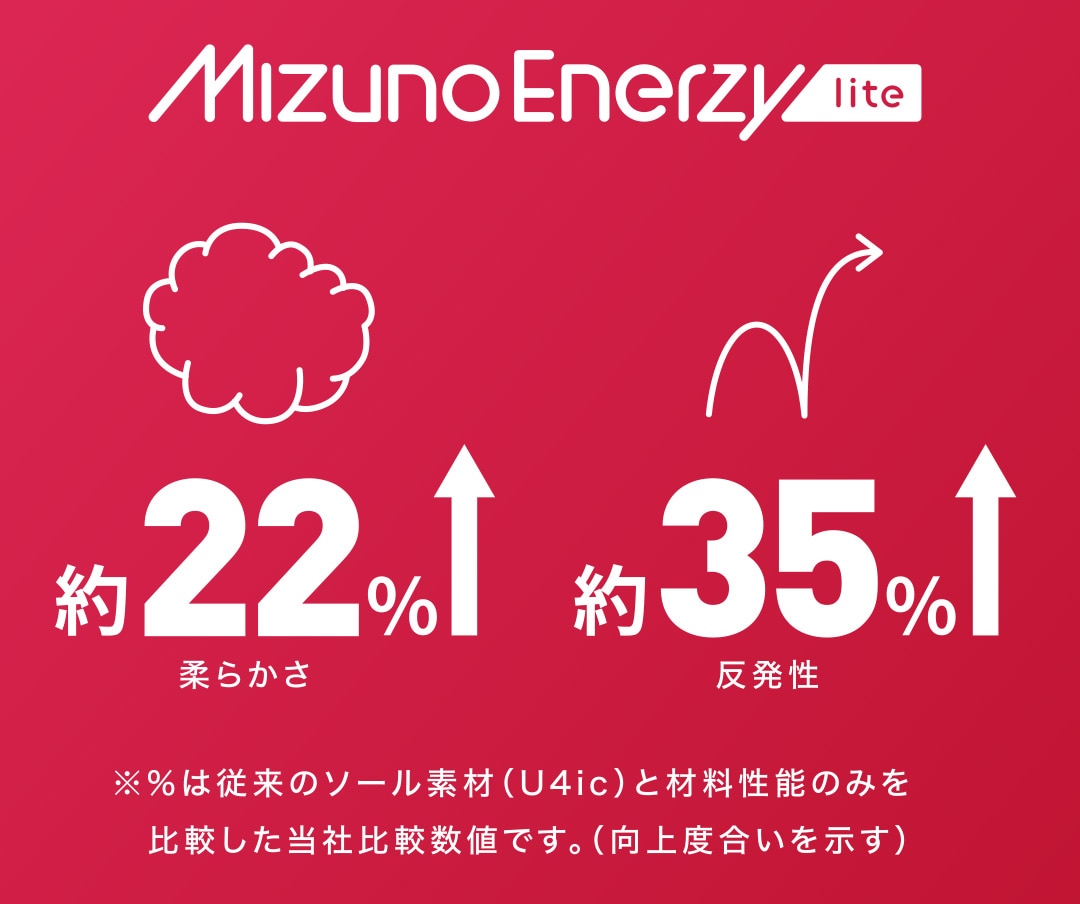 MizunoEnerzylite 柔らかさ約22%アップ 反発性約35%アップ