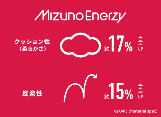 Mizuno ENERZY」を使用