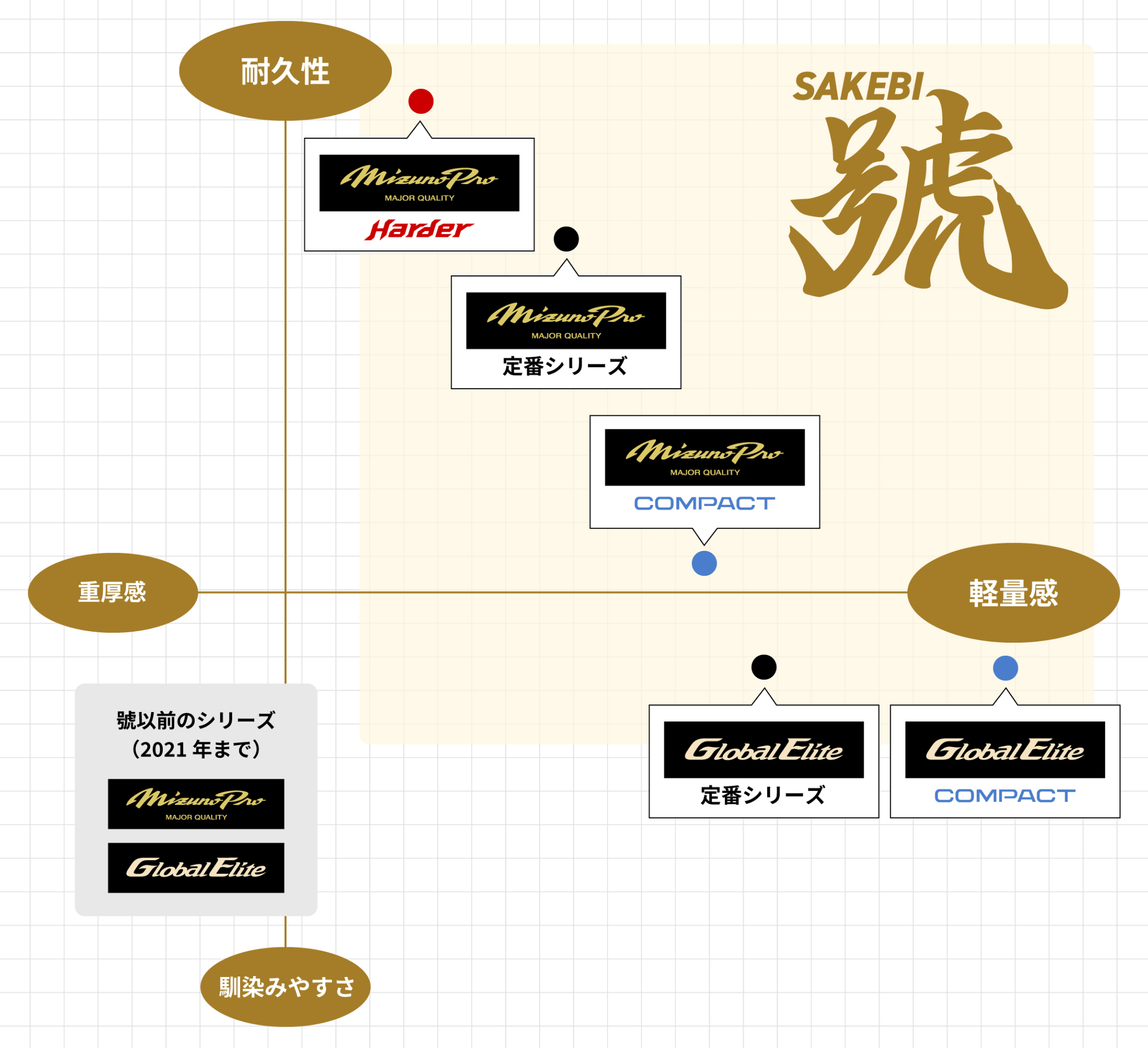 號-SAKEBI-チャート