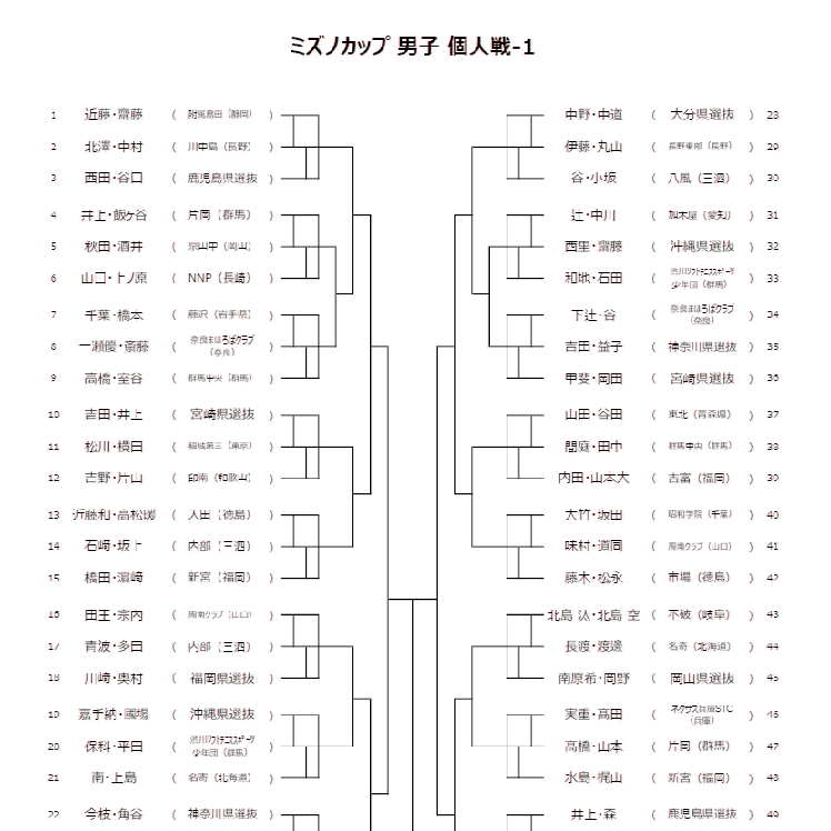 ミズノカップ 男子 個人戦-1