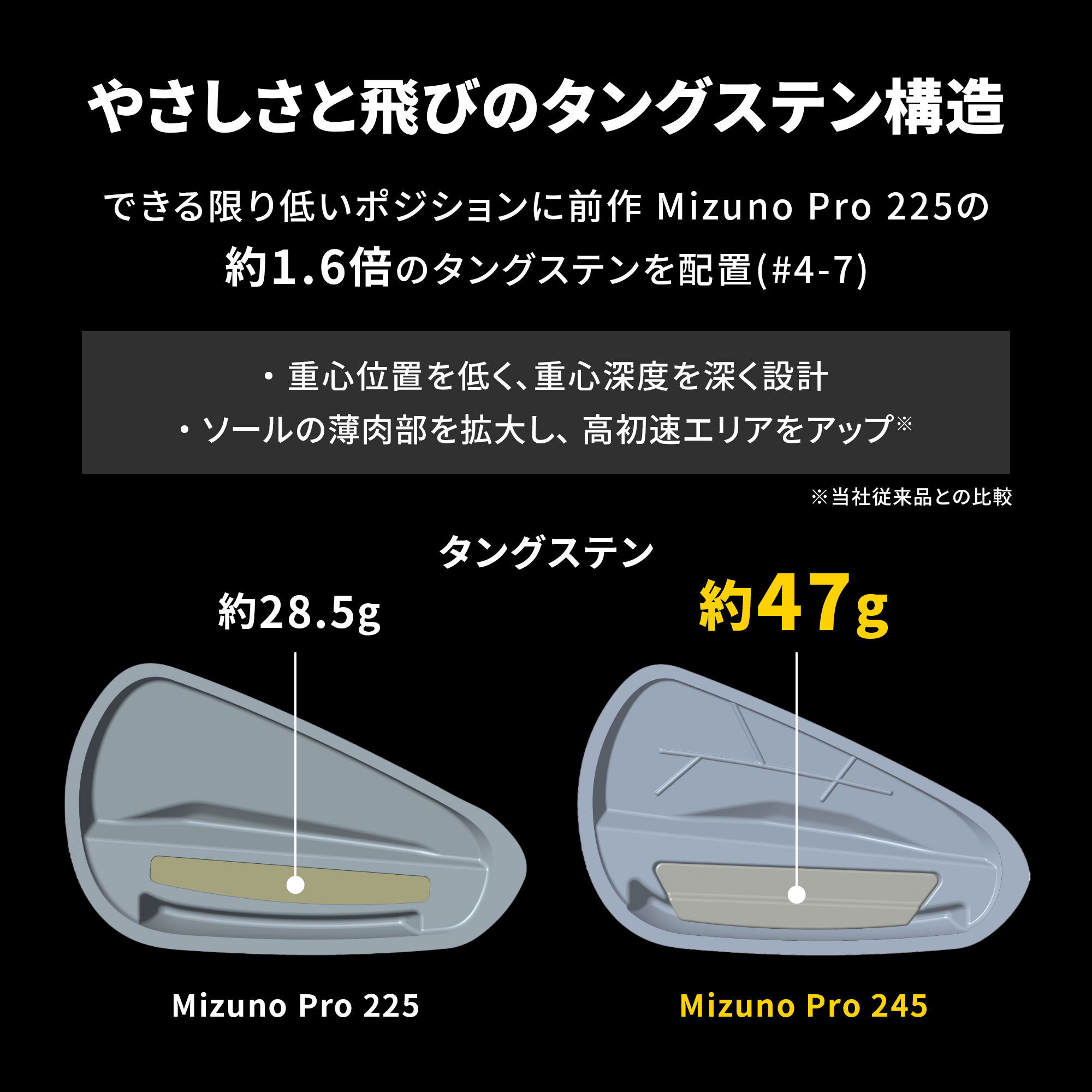Mizuno Pro 245 アイアン 6本組(No.5～9、PW)(N.S.PRO MODUS3 TOUR105 ...