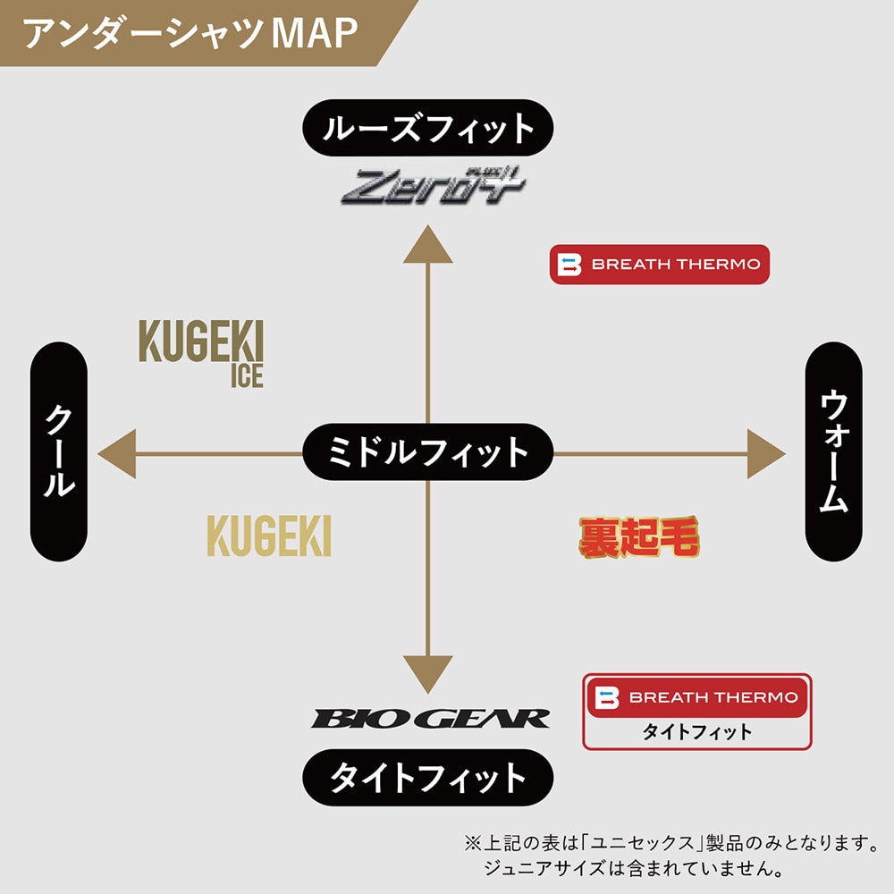 裏起毛アンダー(ローネック／長袖／野球)|12JA2P83|アンダーシャツ