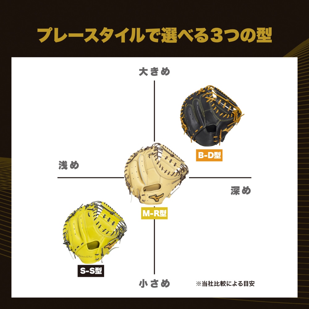 ジュニア軟式用ウィルドライブ ブルー 限定カラー【捕手用／M-R型