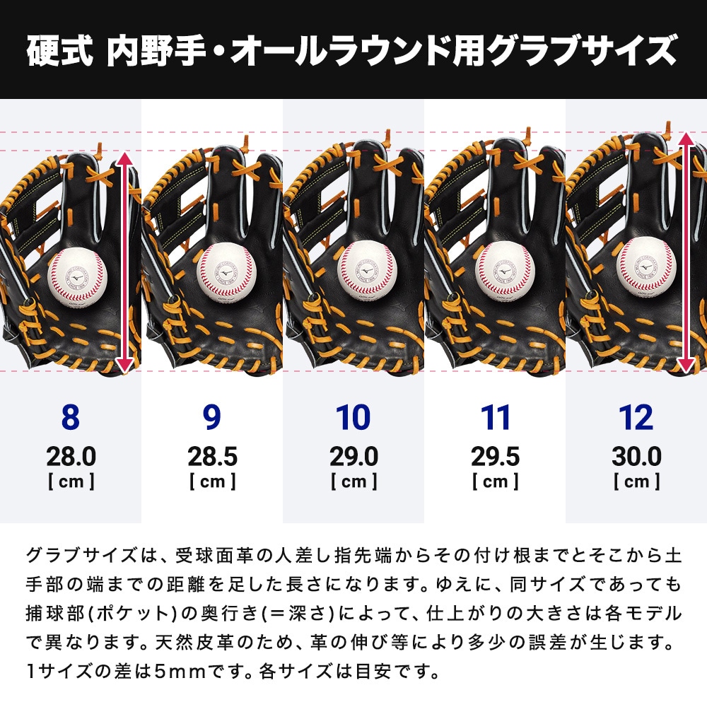 硬式用【グローバルエリート】プロフェッショナルセレクション【紅林型