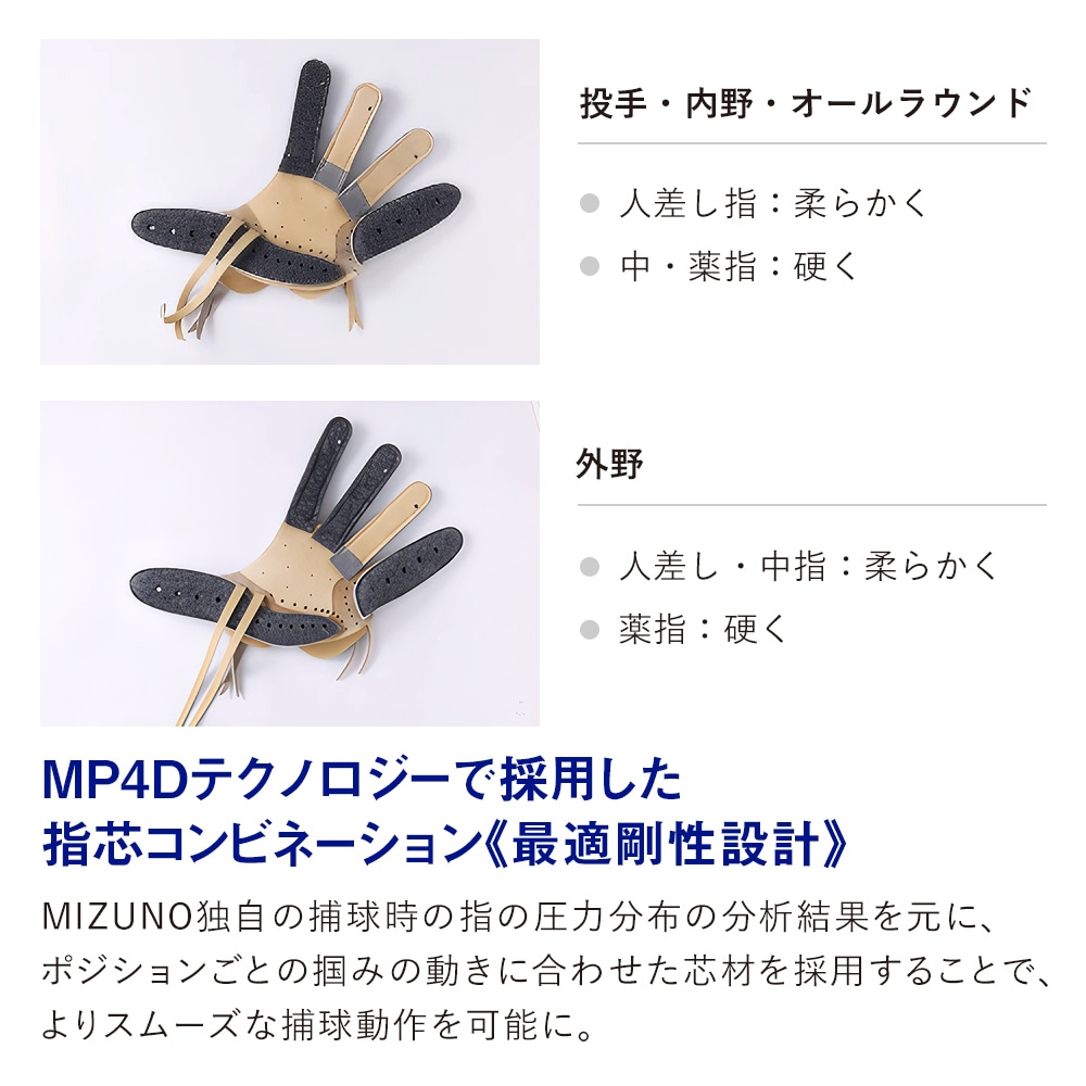 硬式用【ミズノ直営限定／グローバルエリート】ティーンエイジ【内野手