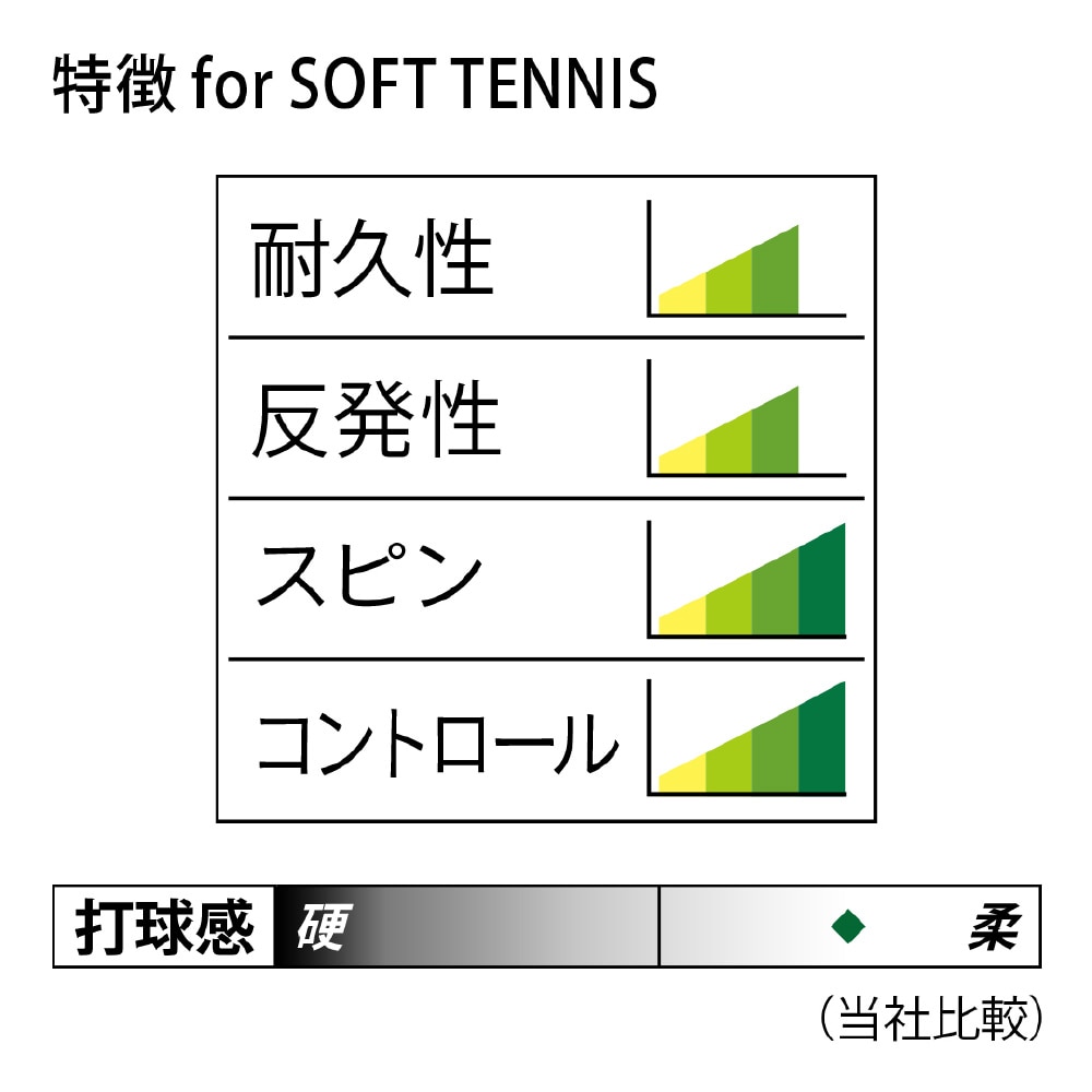 マルチファイバー ドライブ(ソフトテニス)|63JGN808|ソフトテニス