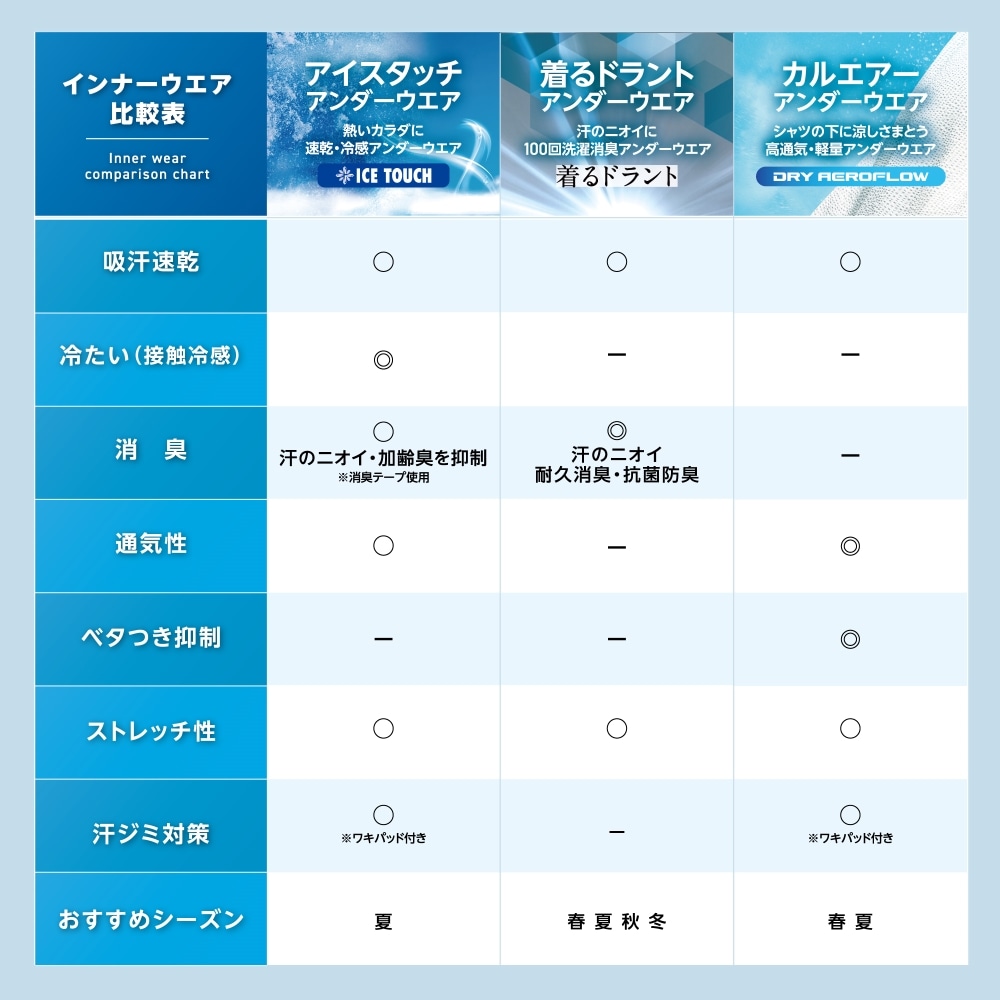 インナーGBアンダー コイノテックス