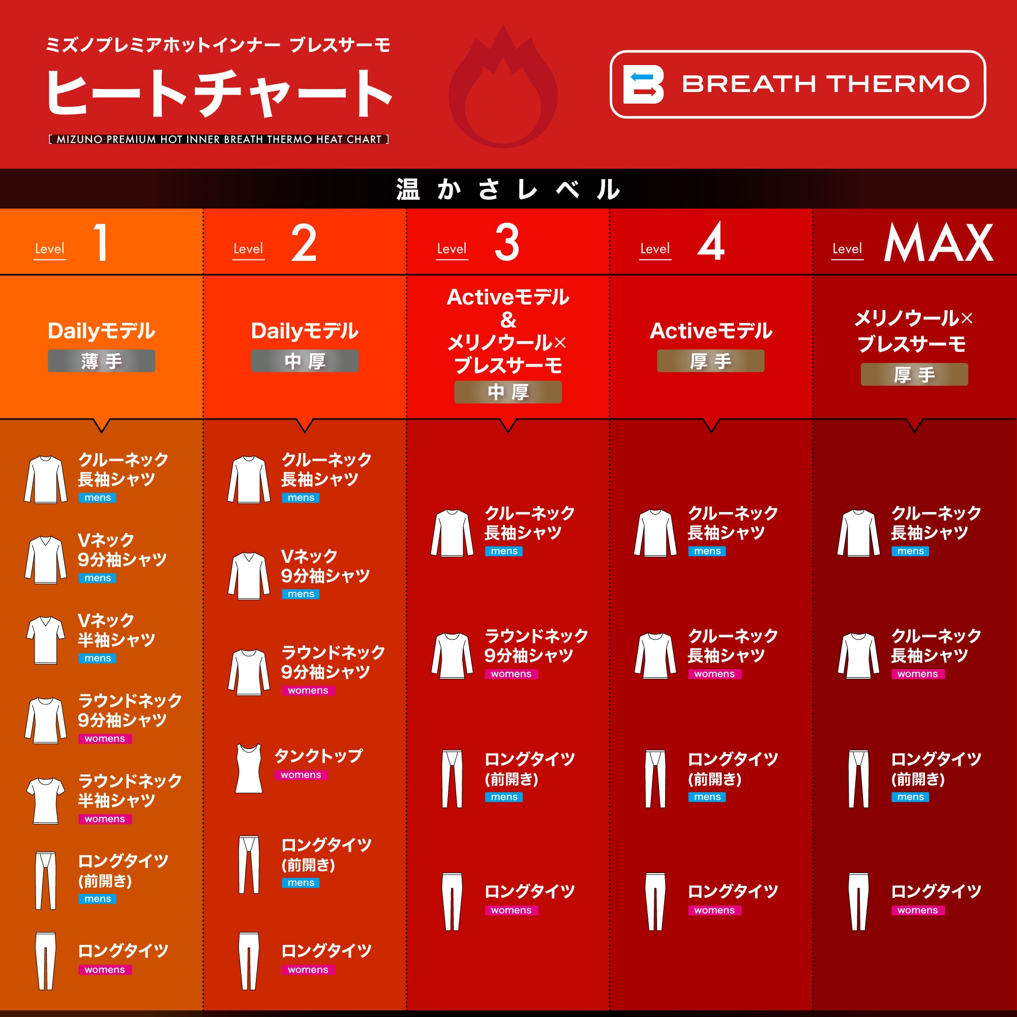 吸湿発熱】ミズノプレミアホットインナー ブレスサーモ Dailyモデル 中