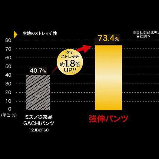 ミズノ直営限定／ミズノプロ】強伸 ストレッチパンツ／ストレート