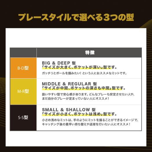 硬式用【ミズノプロ】號SAKEBI【捕手用／S-S型】|1AJCH30020|グラブ