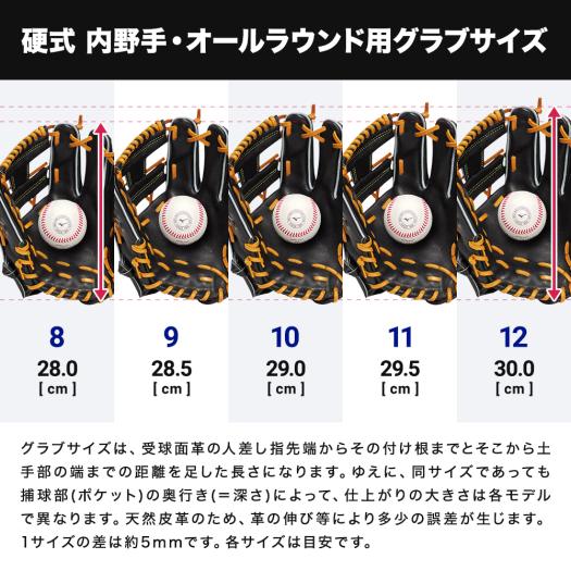 硬式用【ミズノプロ】A51【内野手用／サイズ9】|1AJGH11603|グラブ