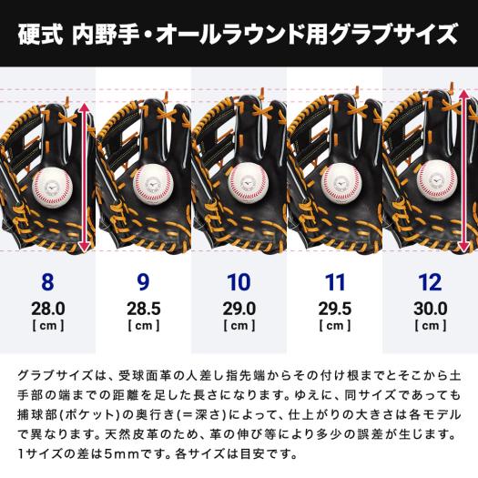 硬式用【ミズノプロ】Classic【内野手用4／サイズ10】|1AJGH30033