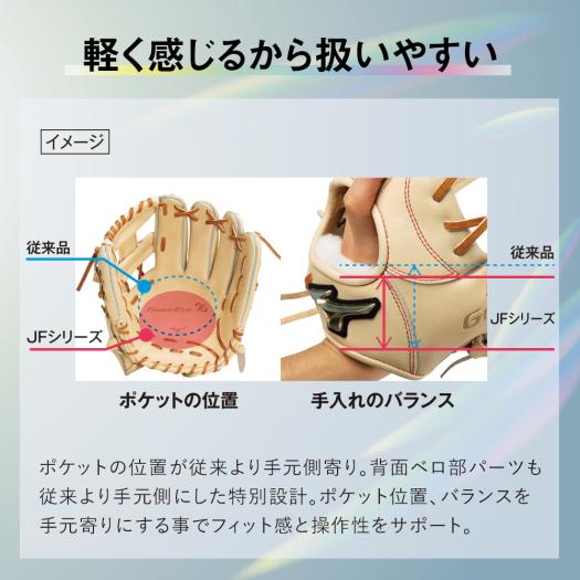硬式用【グローバルエリート】Hselection SIGNA JF【オールラウンド用