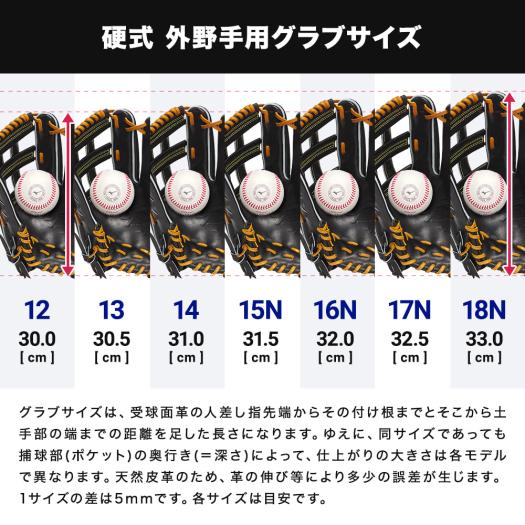硬式用【ミズノ直営限定／ミズノプロ】復刻版【松井秀喜モデル／サイズ