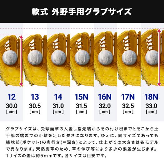 軟式用ウィルドライブ レッド IBE【外野手向け／サイズ14】|1AJGR32807