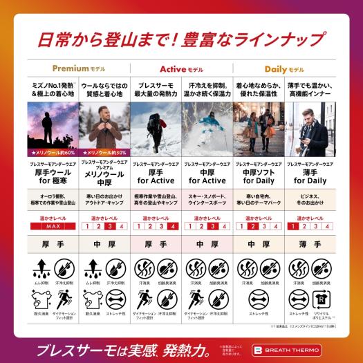 吸湿発熱】ブレスサーモアンダーウエア 中厚ソフト for Daily Vネック9