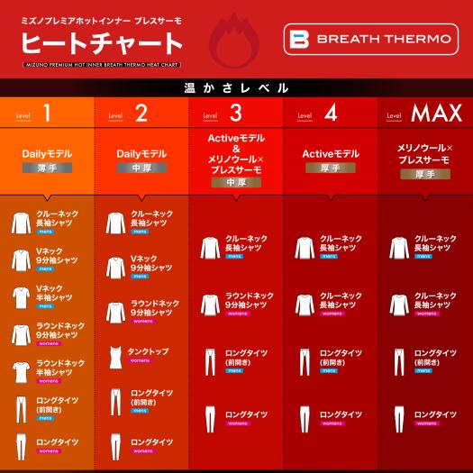 吸湿発熱】ミズノプレミアホットインナー ブレスサーモ Activeモデル
