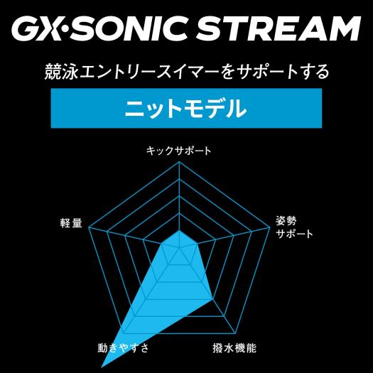 GX・SONIC STREAM】競泳用Vパンツ|N2MBC527|競泳水着|スイム|ミズノ