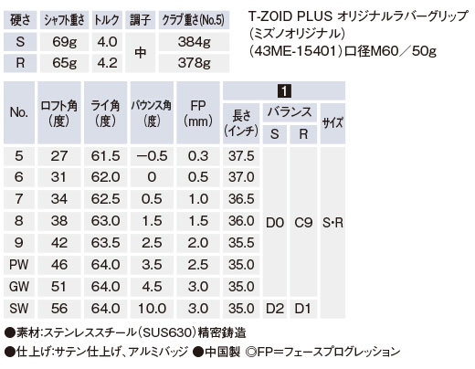 T-ZOID PLUS アイアン｜ゴルフ｜ミズノ公式オンライン