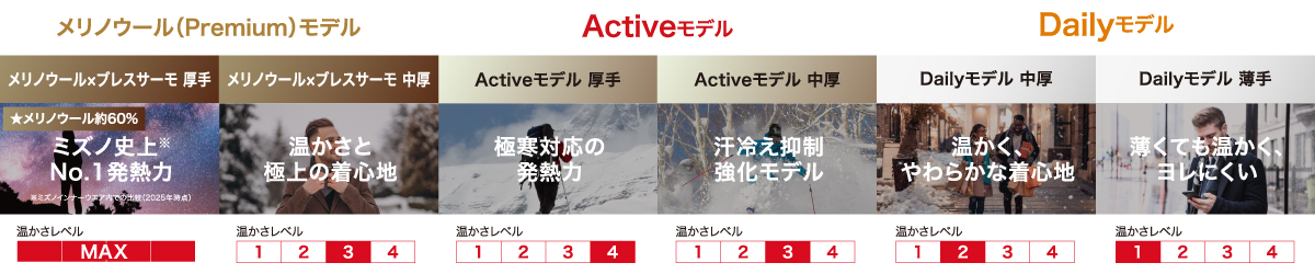 ブレスサーモインナー