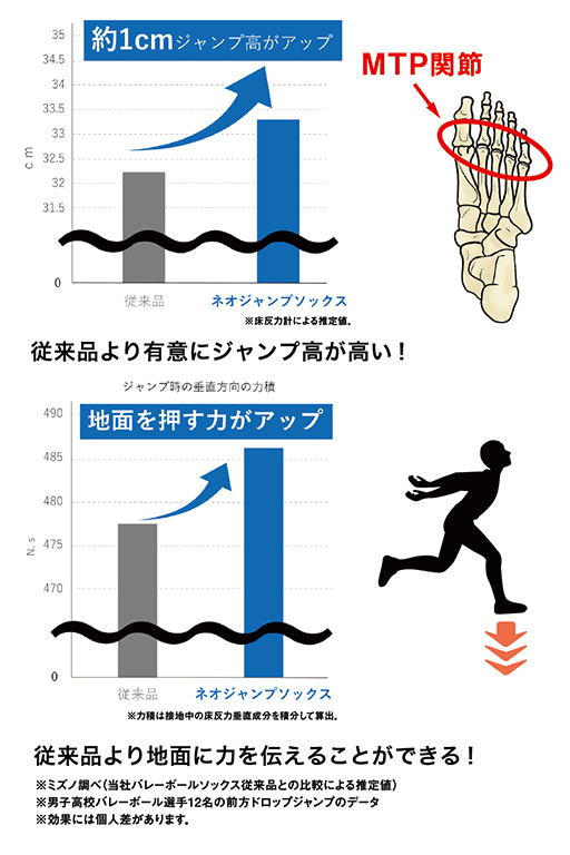 バレーボール専用設計