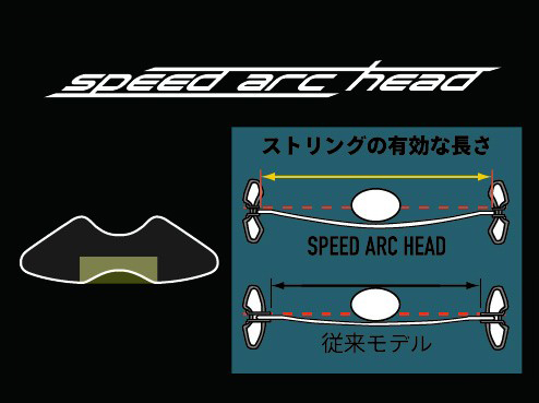 SPEED ARC HEAD