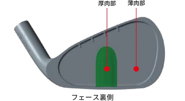 コアテックフェース